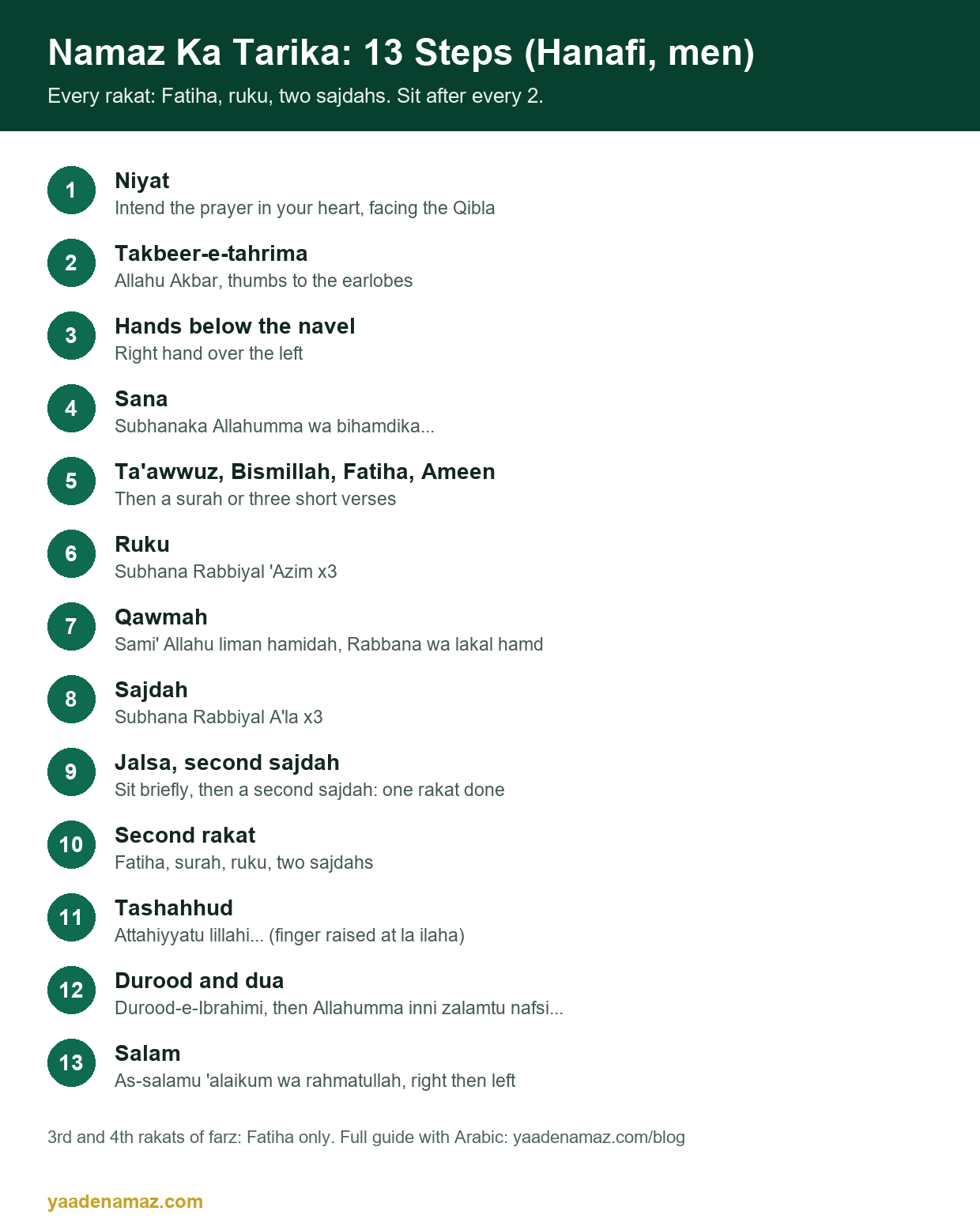 Namaz ka tarika in 13 steps (Hanafi)